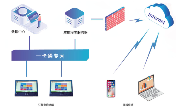 校园订餐系统具备有哪些优势?